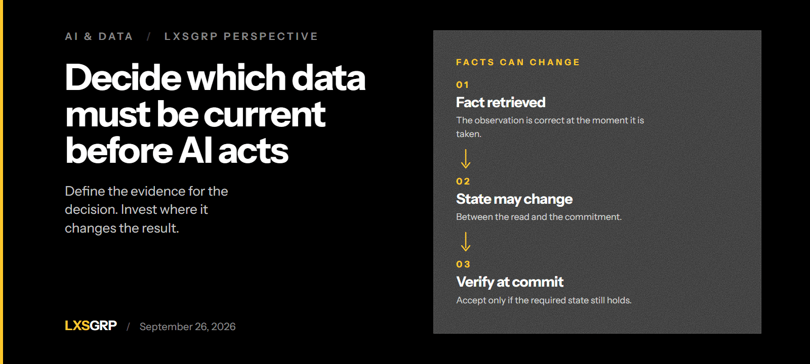 Decide which data must be current before AI acts. A fact is retrieved, state may change, and the service must verify the required state as it commits.